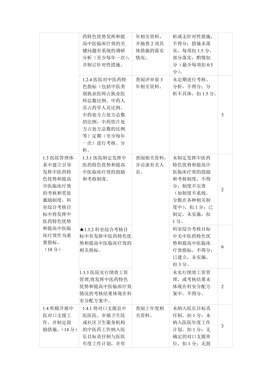 二级中医医院评审标准实施细则(版).doc_第2页