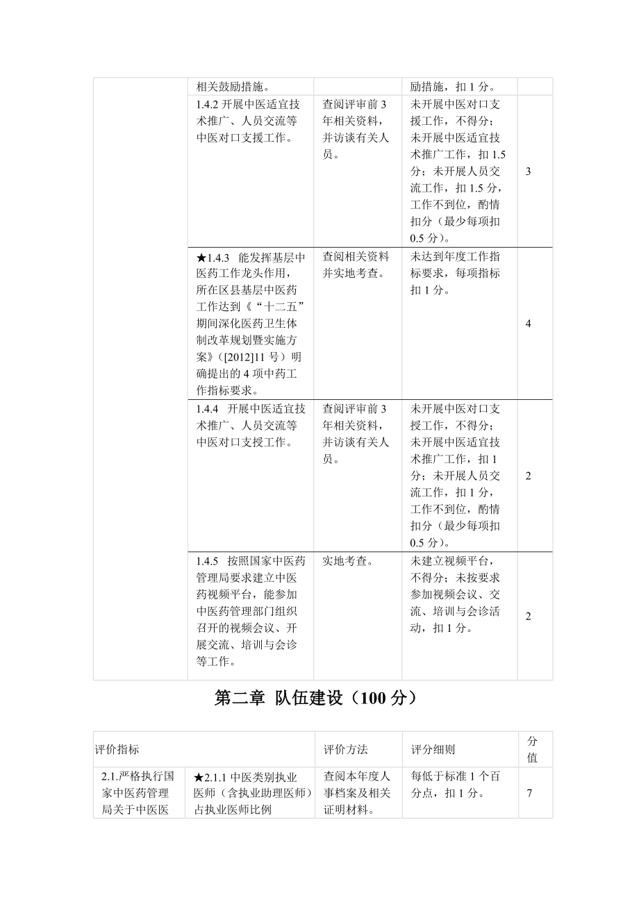 二级中医医院评审标准实施细则(版).doc_第3页