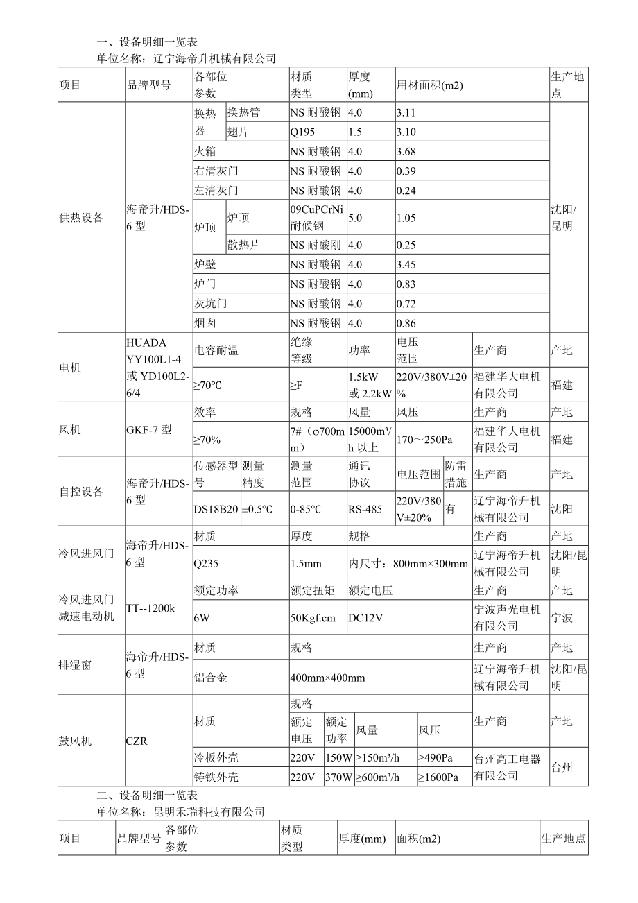 设备明细一览表.doc_第1页