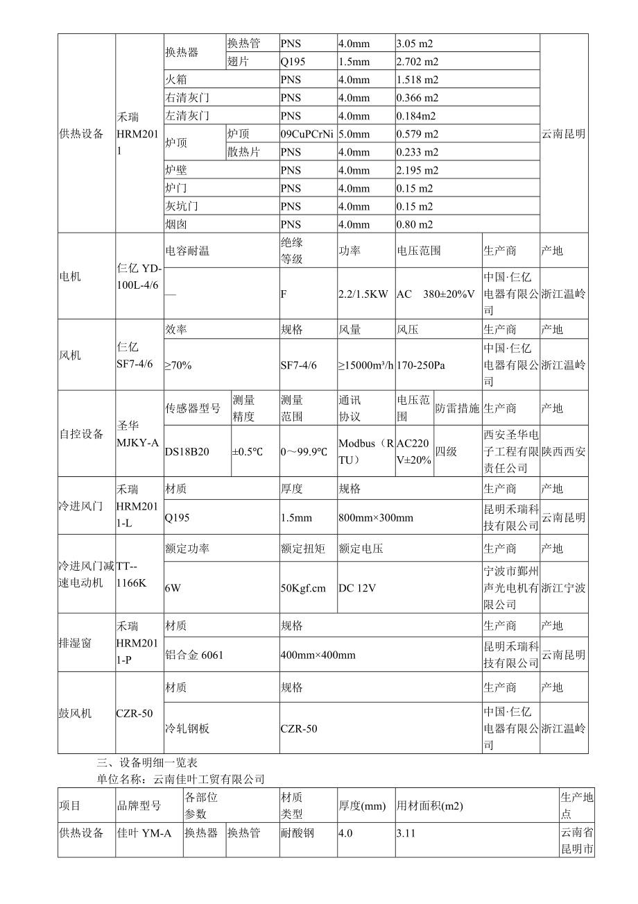 设备明细一览表.doc_第2页