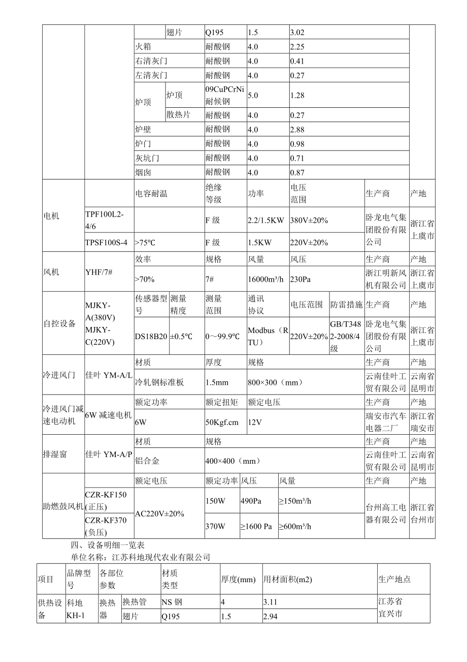 设备明细一览表.doc_第3页