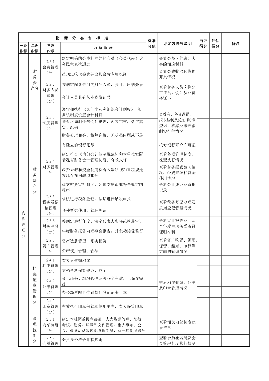 安阳市学术性社会团体评估指标(试行).doc_第3页