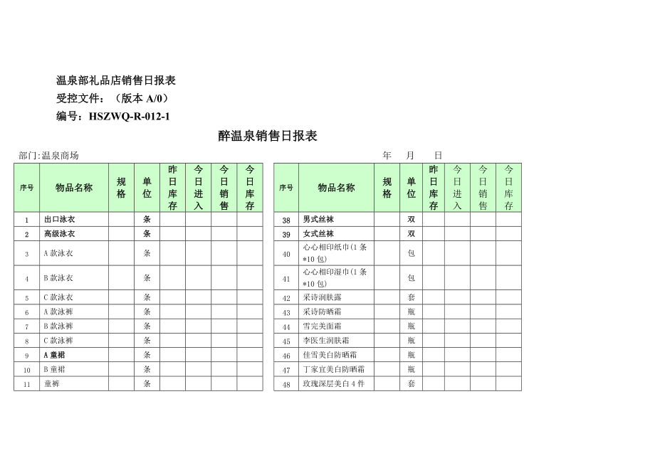 温泉部礼品店销售日报表.doc_第1页