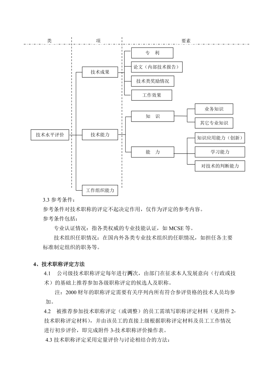 技术职称评定研发序列技术职称管理规范.doc_第3页