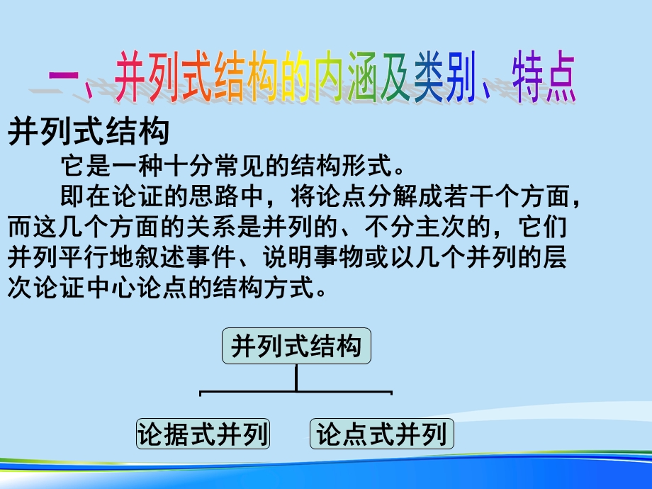 议论文的并列式结构或递进式结构2021完整版课件.ppt_第3页