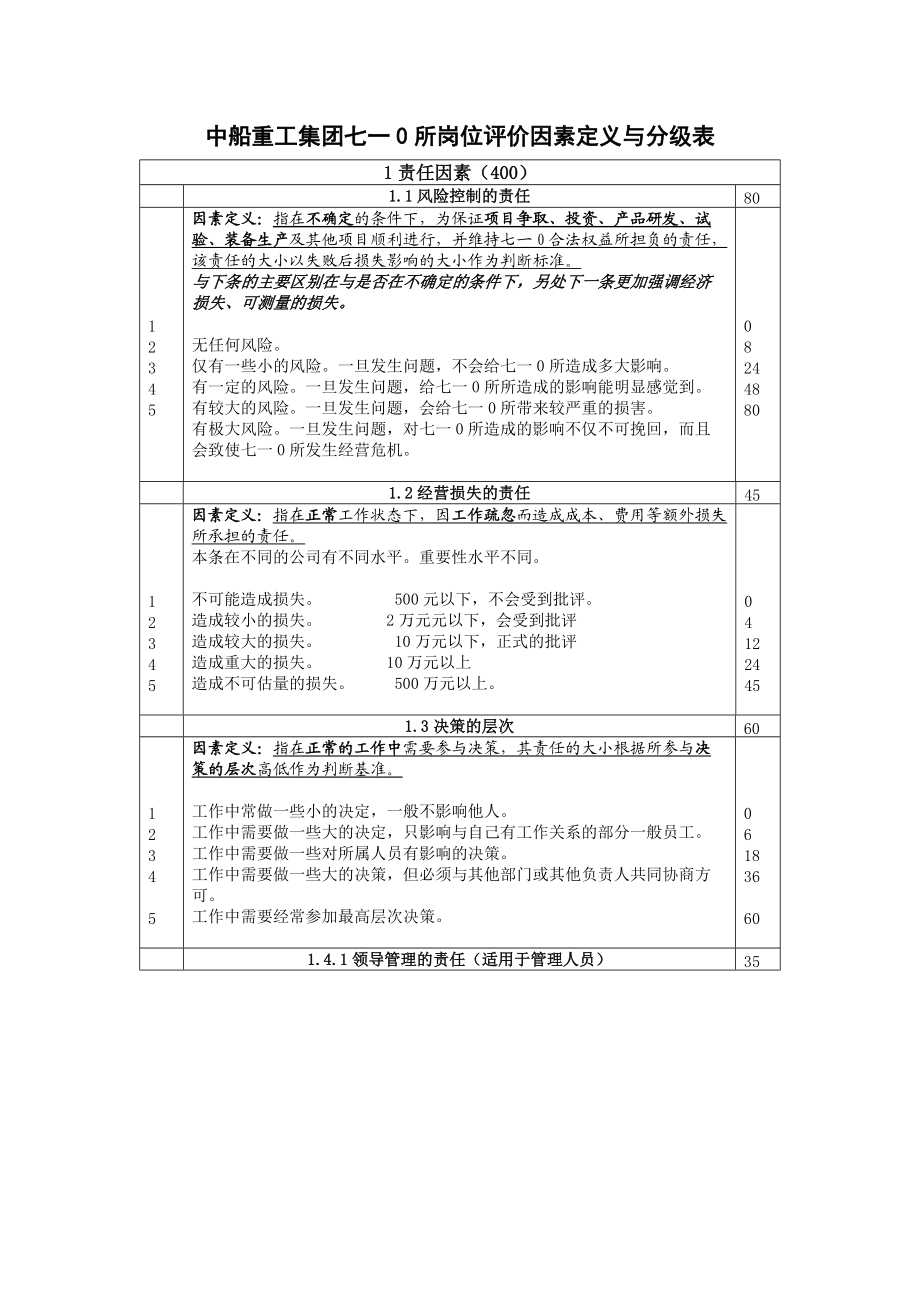 710所岗位评价因素定义与分级表(自己).doc_第2页