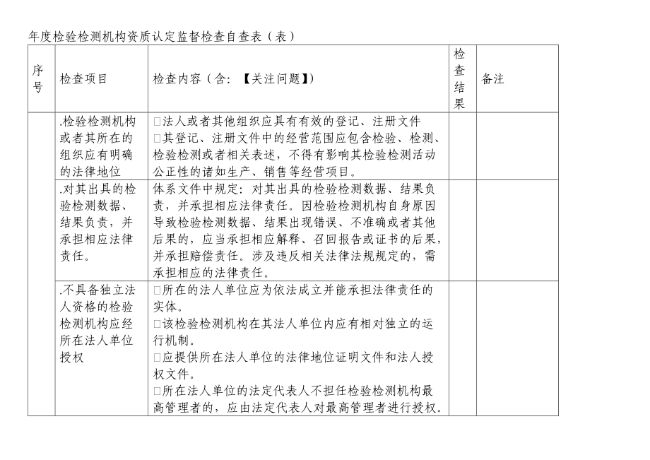 检验检测机构资质认定监督检查自查表(b表).doc_第1页