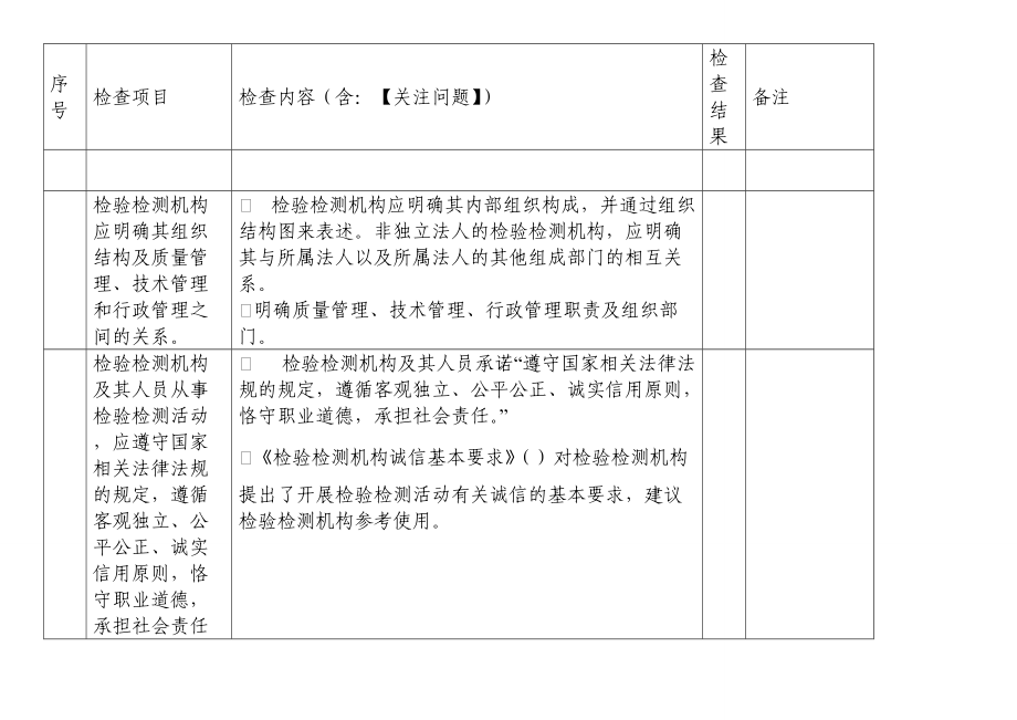 检验检测机构资质认定监督检查自查表(b表).doc_第2页