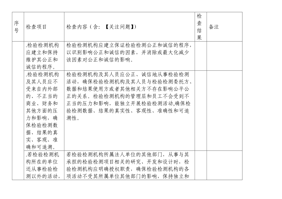 检验检测机构资质认定监督检查自查表(b表).doc_第3页