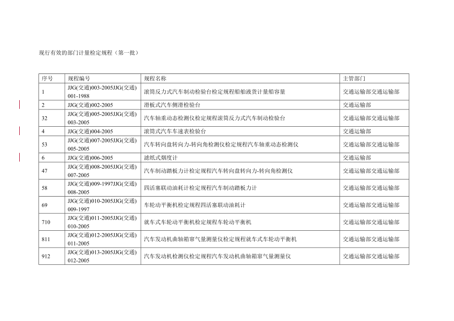 现行有效的部门计量检定规程(第一批).doc_第1页