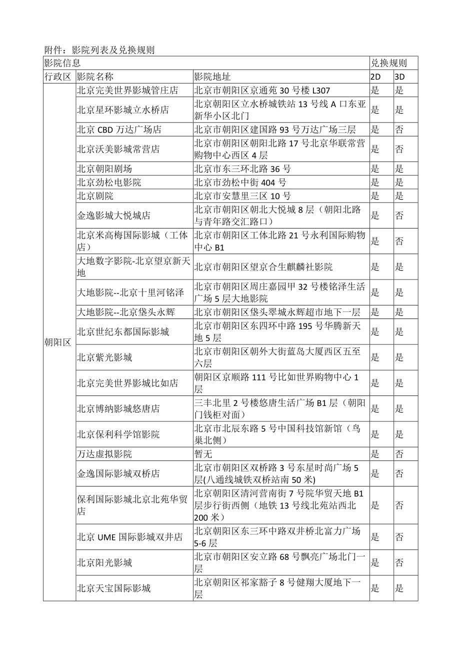 影院列表及兑换规则.doc_第1页