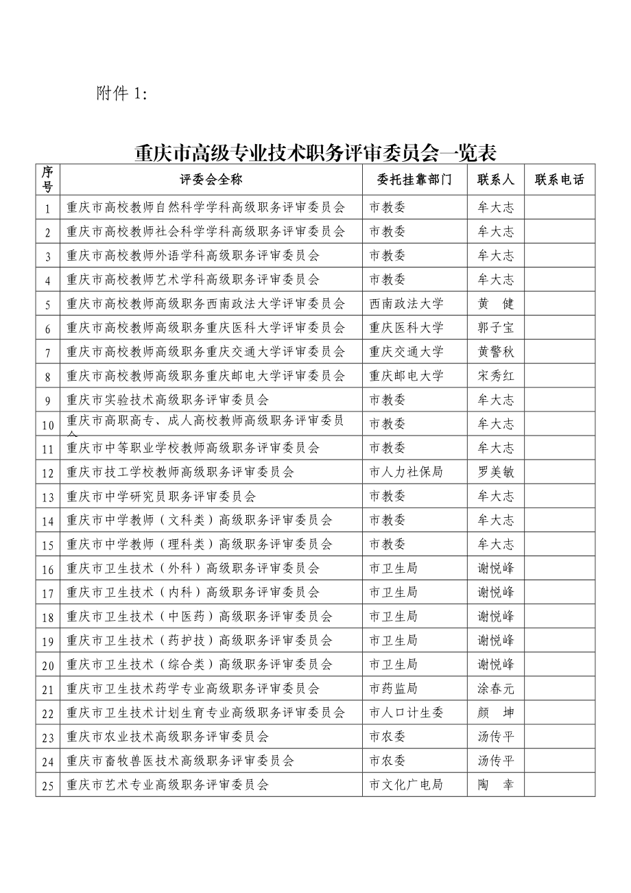 市高级专业技术职务评审委员会一览表.doc_第1页