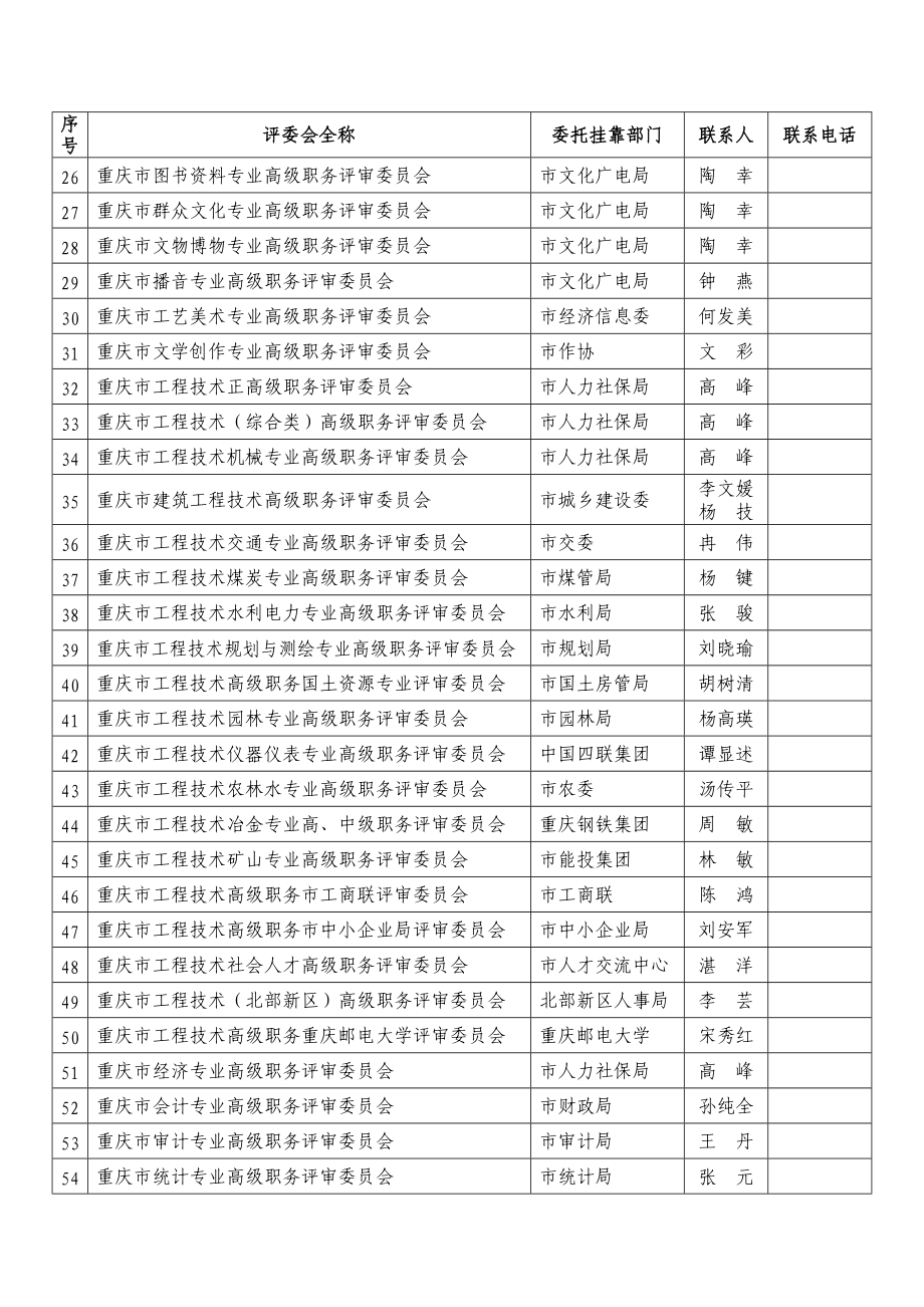 市高级专业技术职务评审委员会一览表.doc_第2页