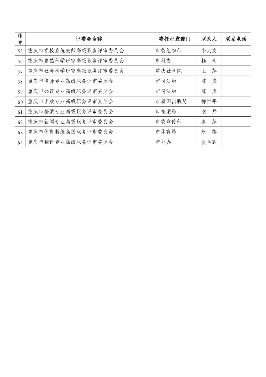 市高级专业技术职务评审委员会一览表.doc_第3页