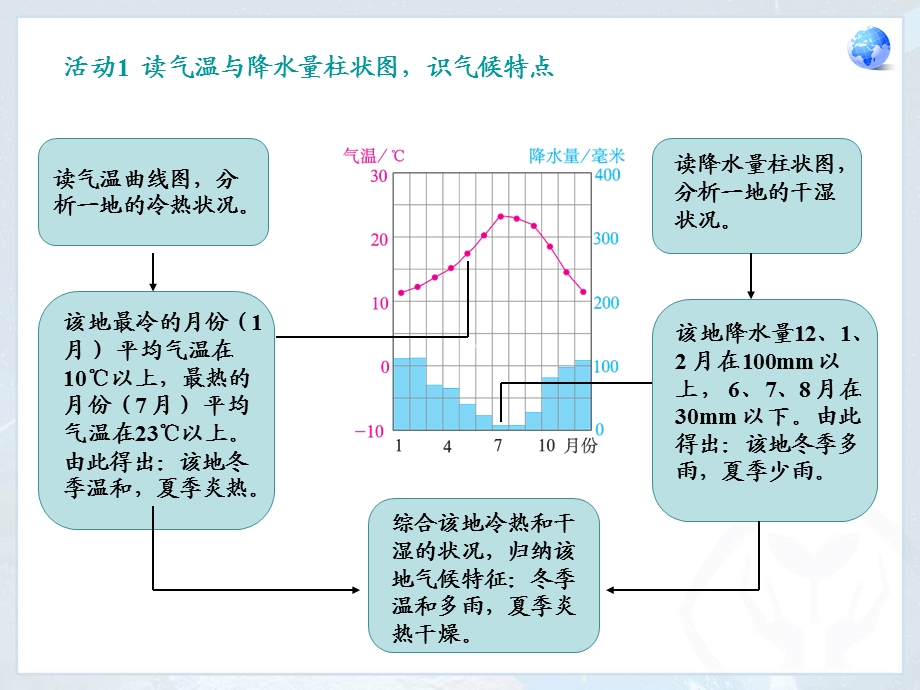 人教版七年级地理上册ppt课件世界的气候培训讲学.ppt_第3页