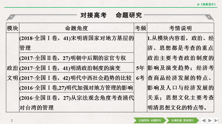 阶段五 古代中华文明的繁荣与危机——明清(1840年前)阶段提升(五)课件.ppt_第2页