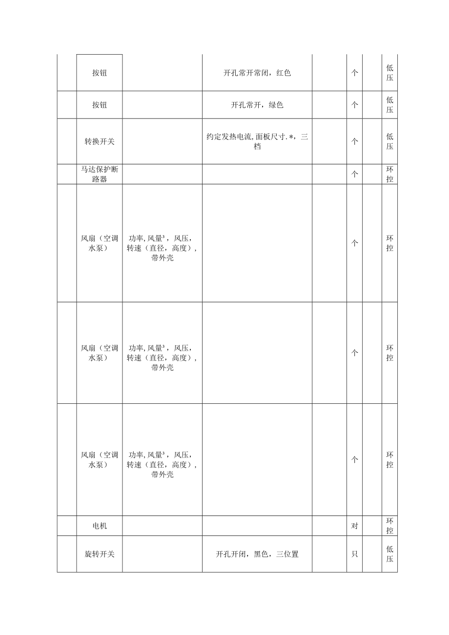 修设备系统备品备件项目(通用机电类)采购清单.doc_第3页