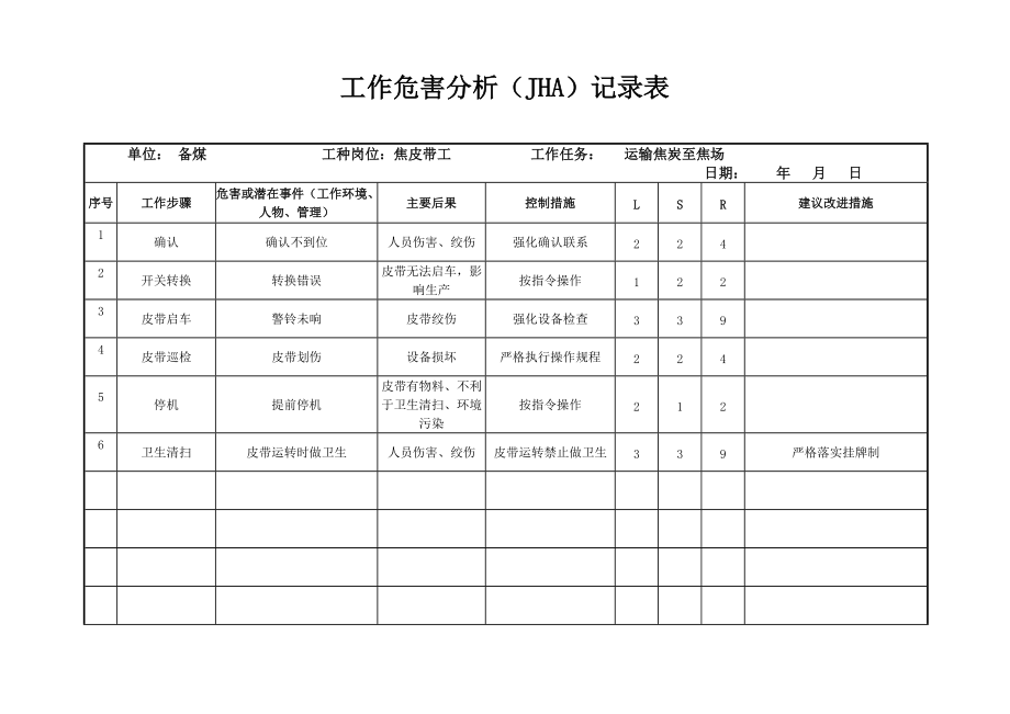 工作危害分析(JHA)记录表(备煤车间).doc_第2页