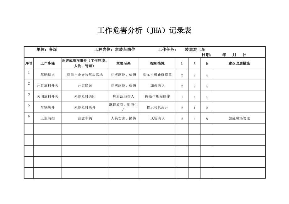 工作危害分析(JHA)记录表(备煤车间).doc_第3页