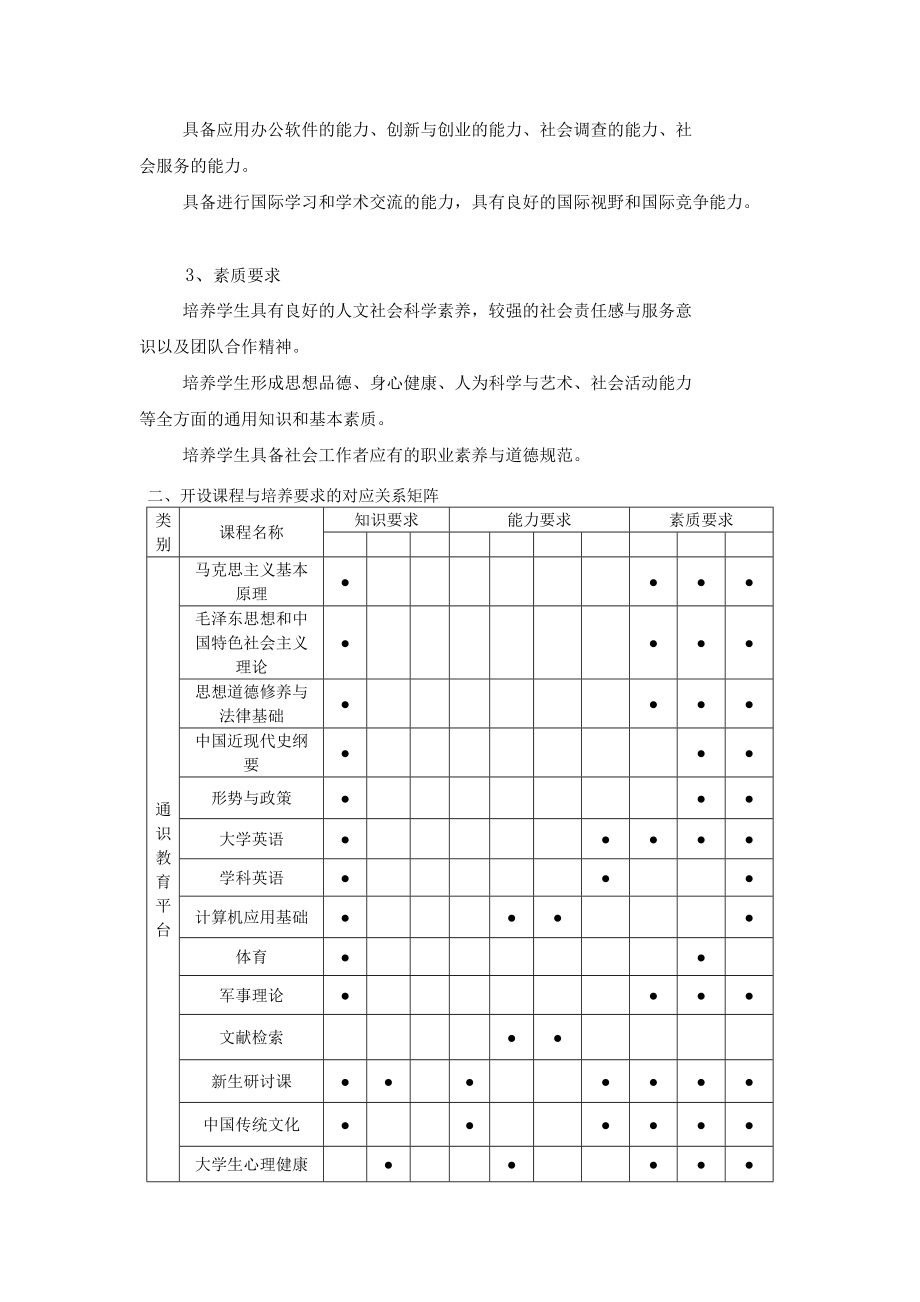 社会工作专业培养方案.doc_第2页