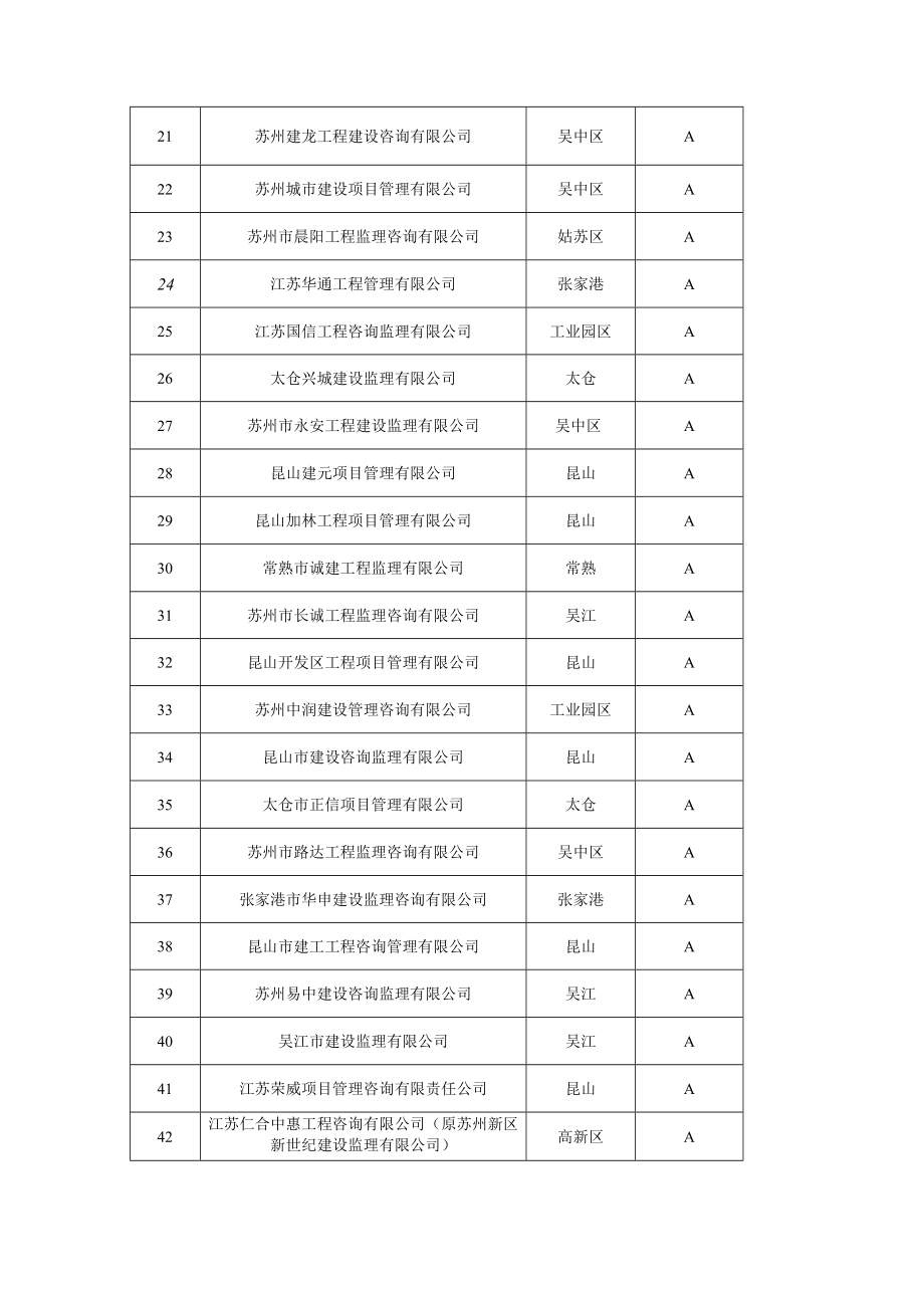 关于印发市区“世茂运河城23#地块”初步设计抗震设防审查意 ….docx_第2页