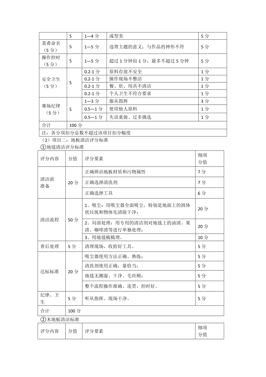 家政服务员职业技能竞赛技术文件.doc_第3页