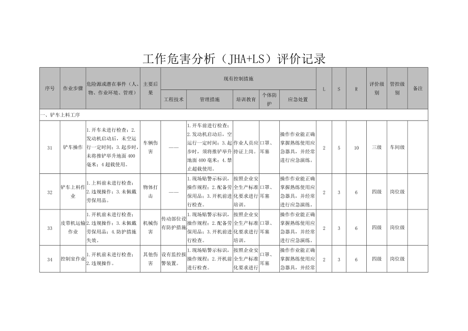 工作危害分析(JHA+LS)评价记录.doc_第1页