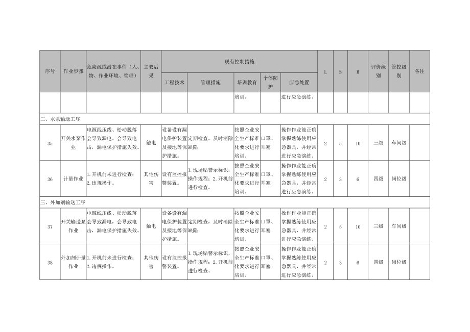 工作危害分析(JHA+LS)评价记录.doc_第2页