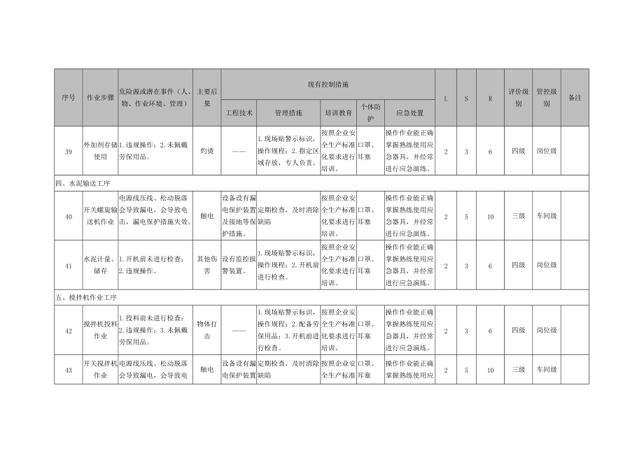 工作危害分析(JHA+LS)评价记录.doc_第3页