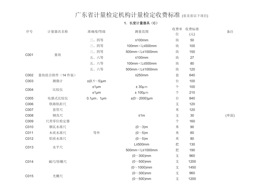 广东省计量检定机构计量检定收费标准.doc_第1页