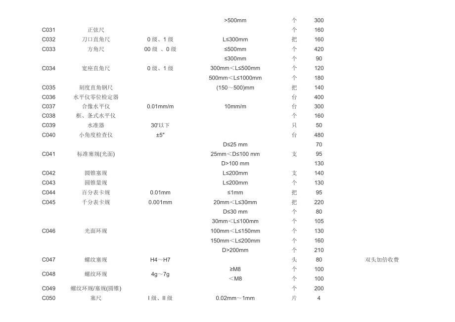 广东省计量检定机构计量检定收费标准.doc_第3页