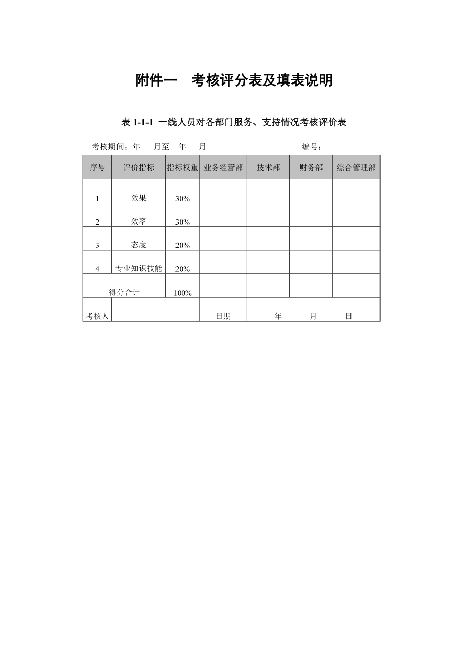 一线人员对各部门服务支持情况考核评价表.doc_第1页