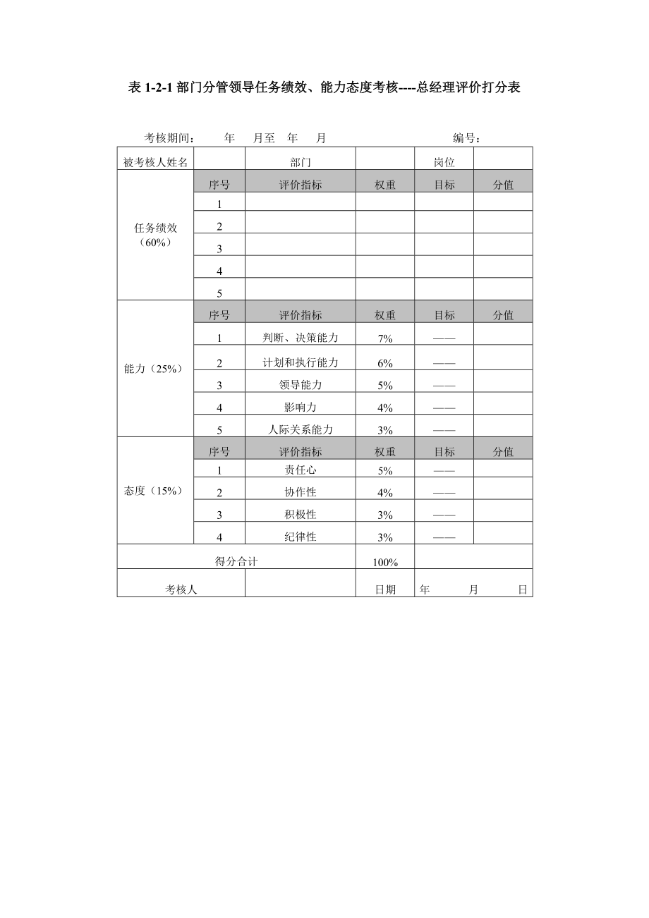 一线人员对各部门服务支持情况考核评价表.doc_第3页