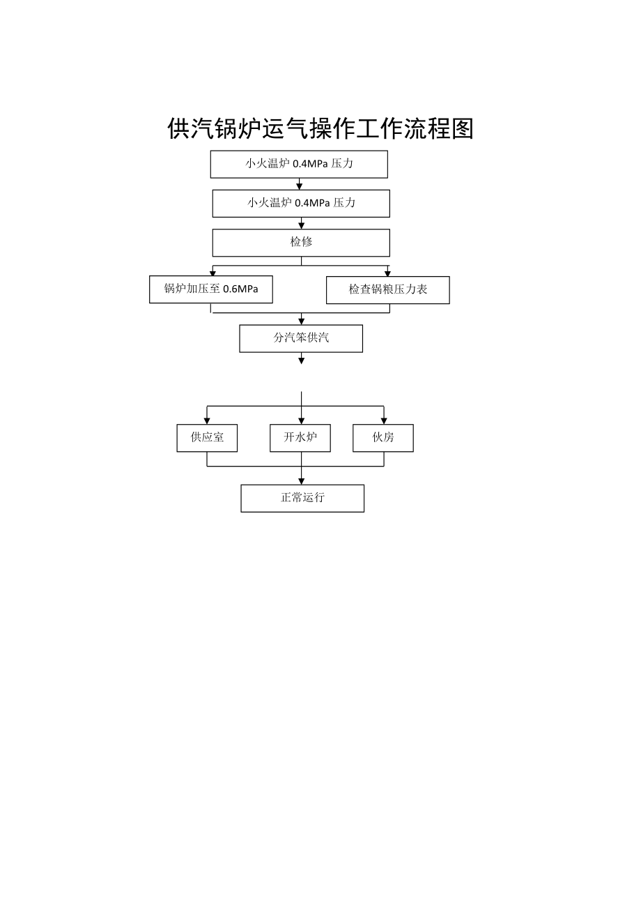 人民医院电梯检修保养工作流程图.doc_第2页