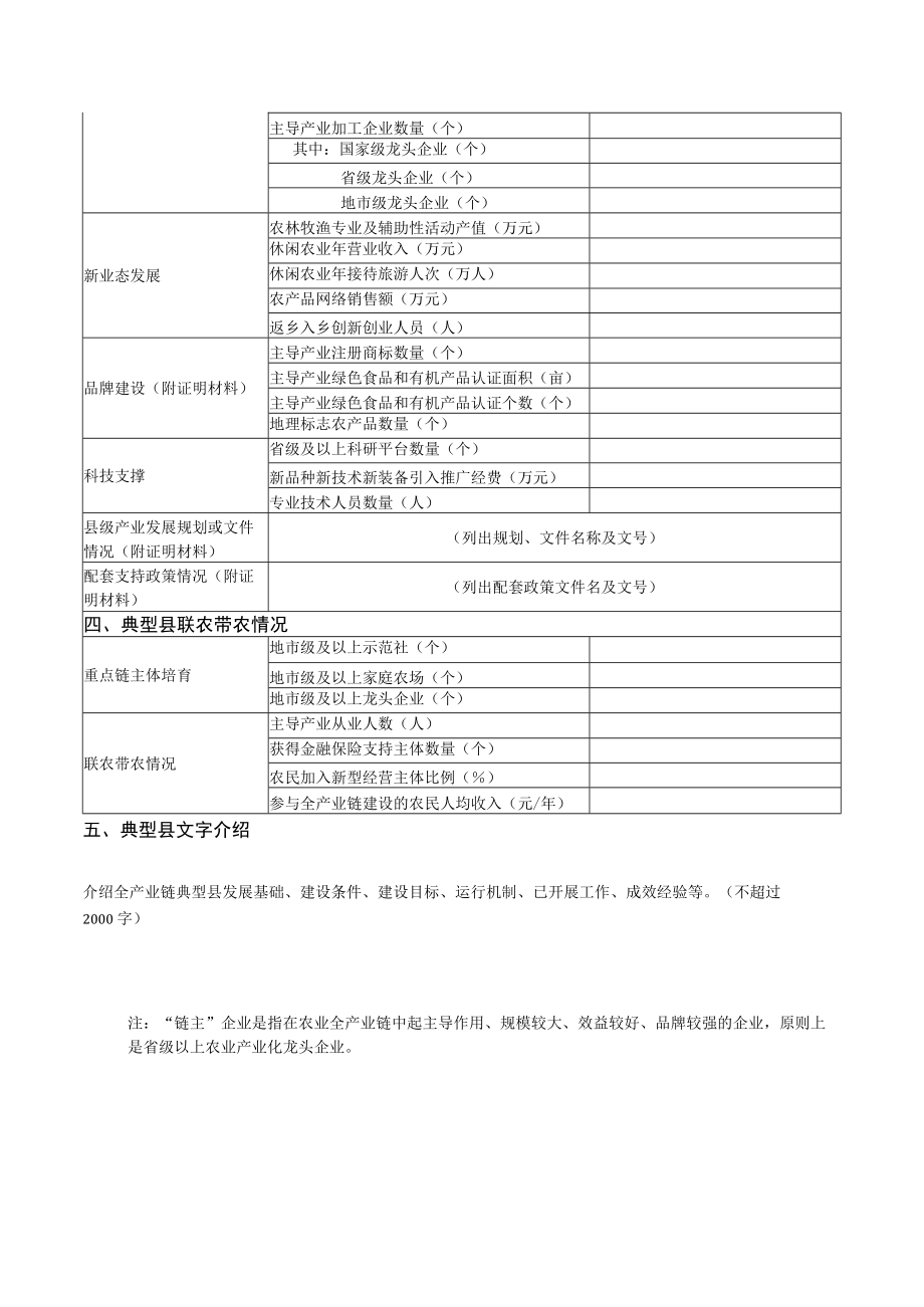 农业全产业链典型县情况表.docx_第2页