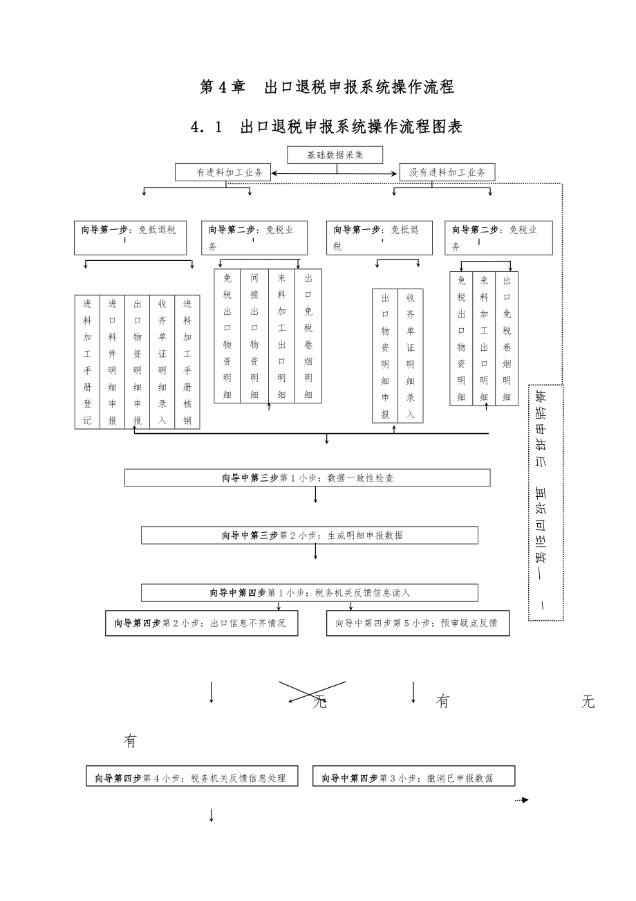 出口退税申报系统操作流程.doc_第1页