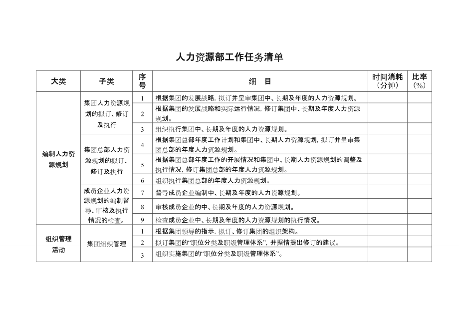 人力资源部工作任务清单.doc_第1页