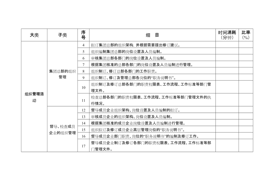 人力资源部工作任务清单.doc_第2页