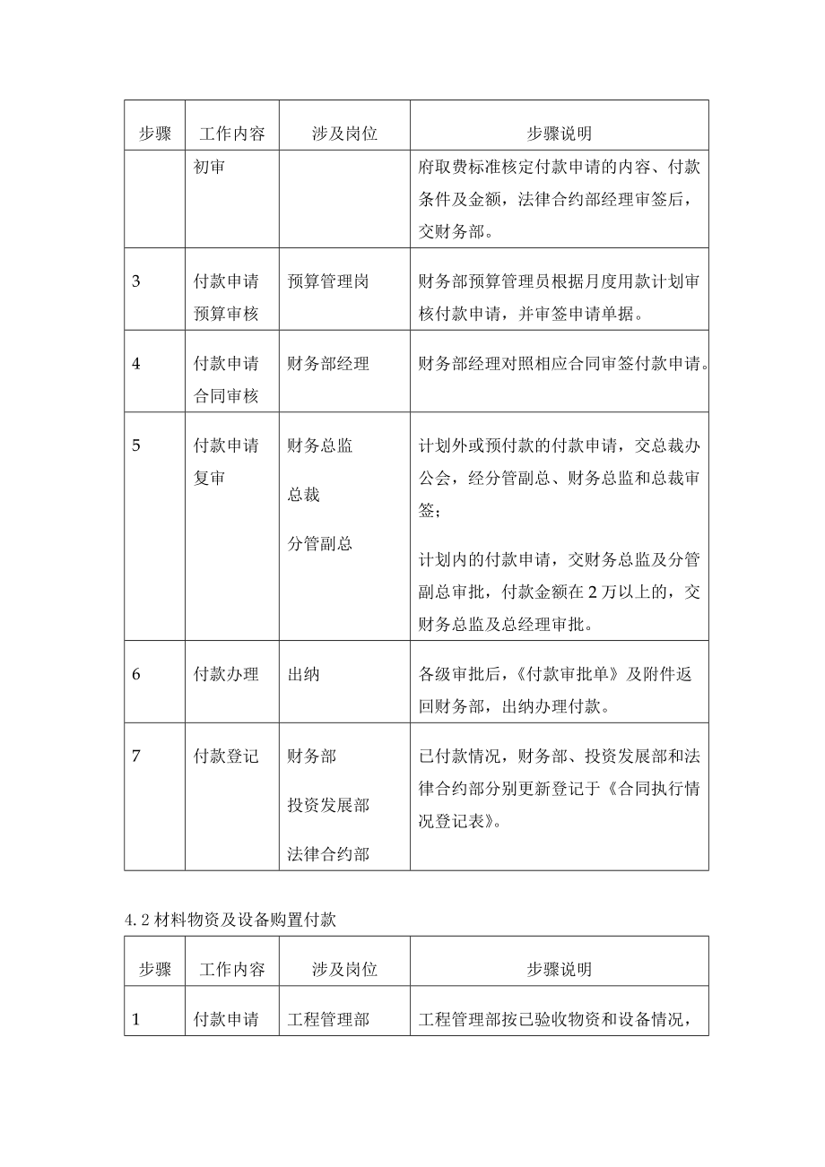 有限公司开发业务其他付款管理程序.doc_第3页