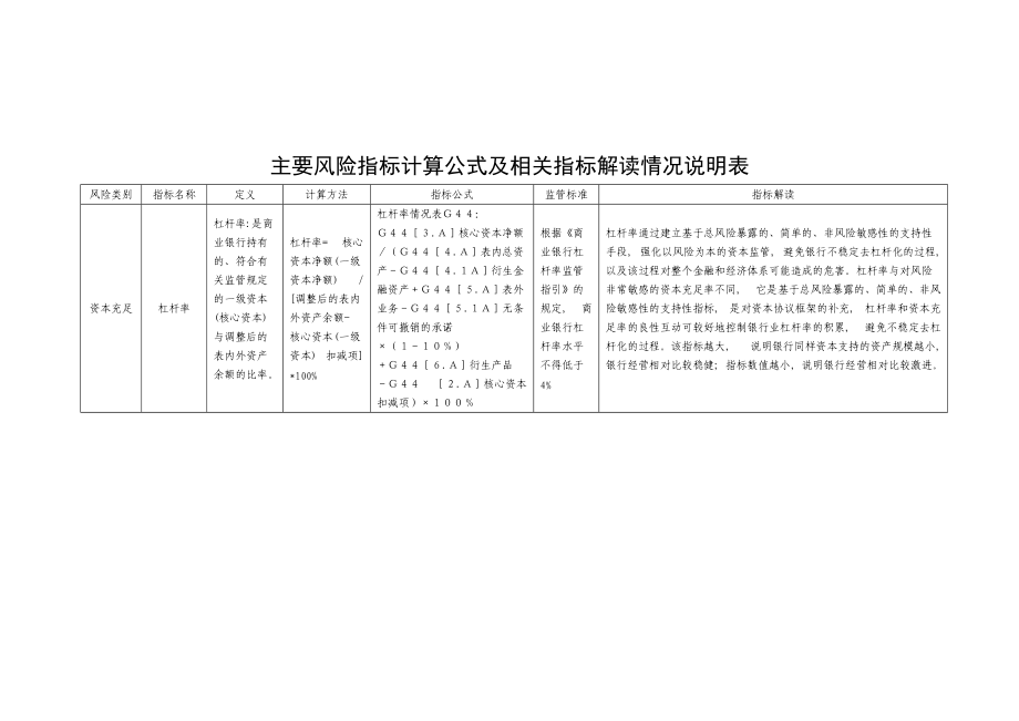 主要风险指标计算公式及相关指标解读情况说明表.doc_第2页