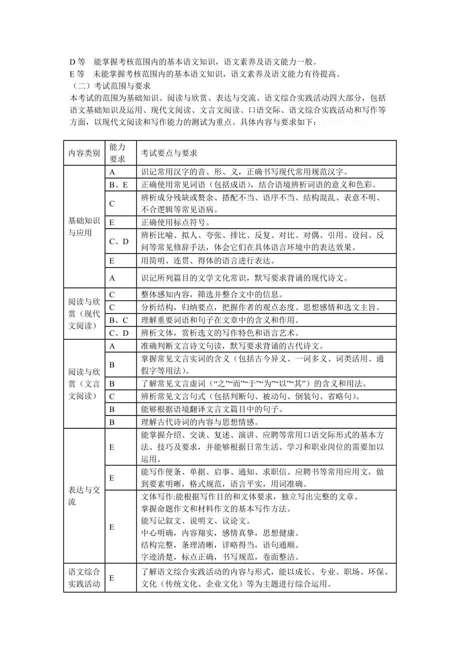 福建省中等职业学校学业水平考试.doc_第2页