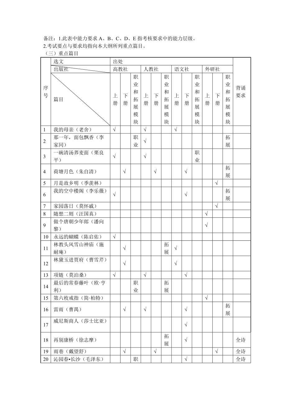 福建省中等职业学校学业水平考试.doc_第3页