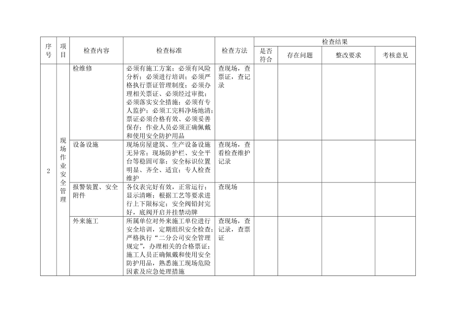 最新完美版常用的安全检查表.doc_第2页