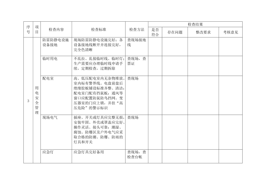 最新完美版常用的安全检查表.doc_第3页