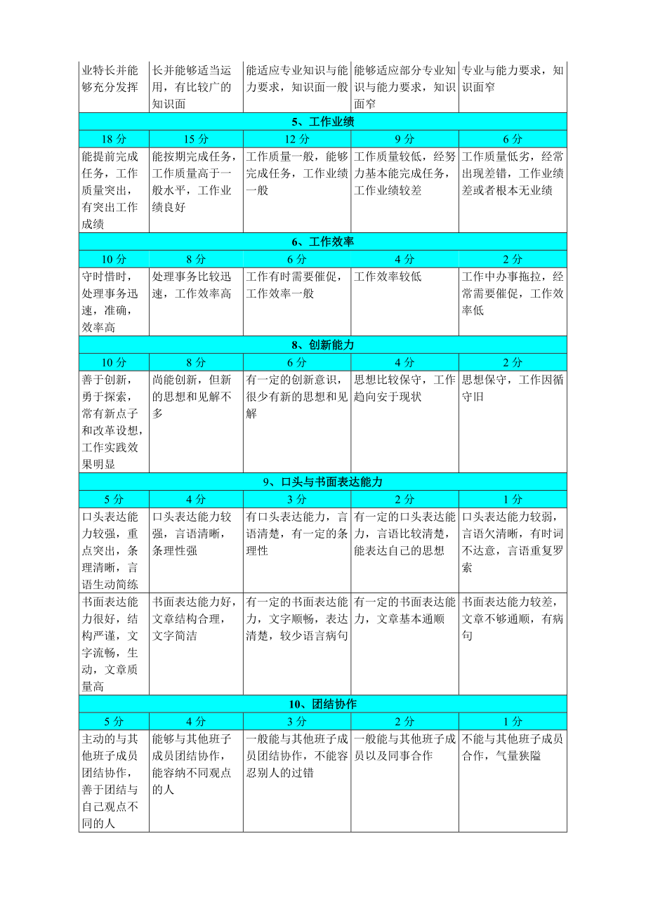 人力资源总监绩效评估的方法管理工具.doc_第3页