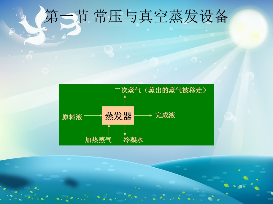 蒸发与结晶设备ppt课件.ppt_第1页