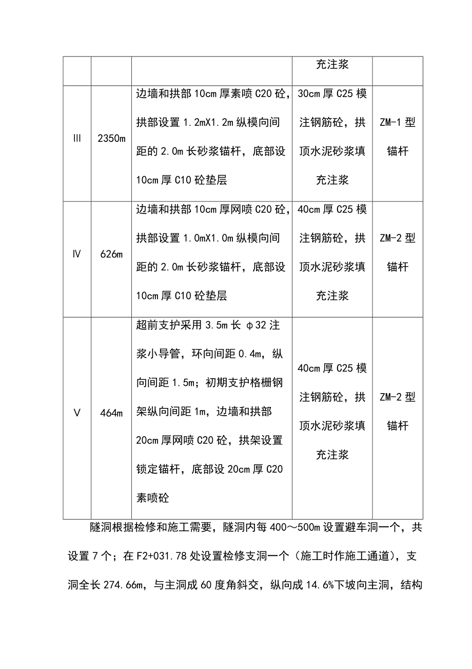 引水隧洞工程施工组织设计方案.doc_第3页