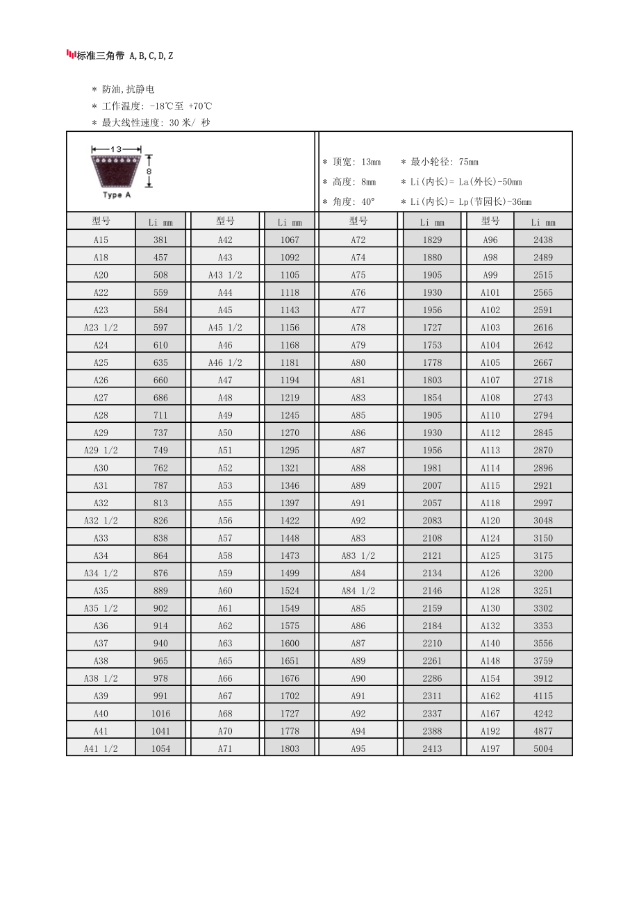 标准三角带、同步带尺寸表.doc_第1页