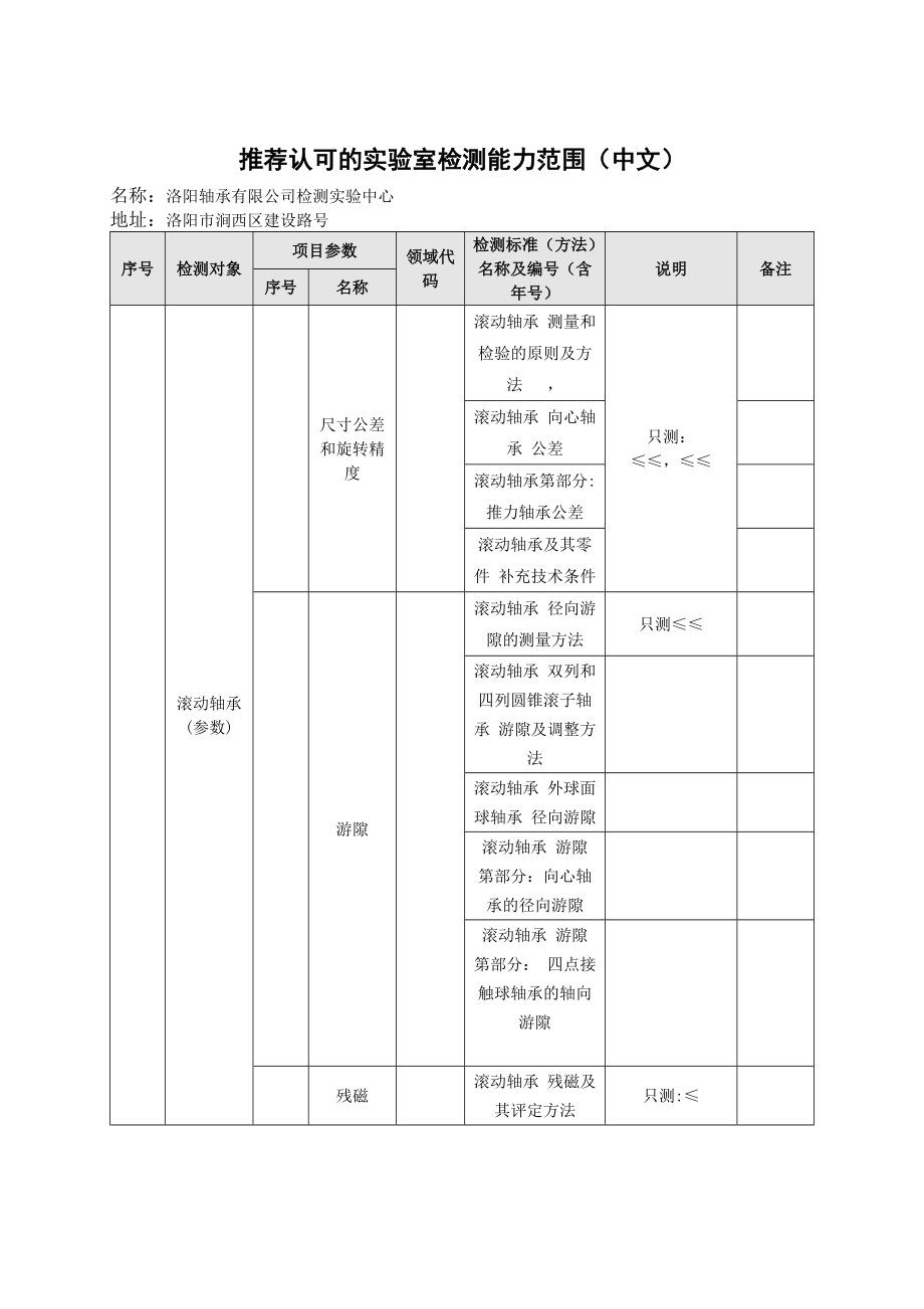 推荐认可的实验室检测能力范围(中文).doc_第1页