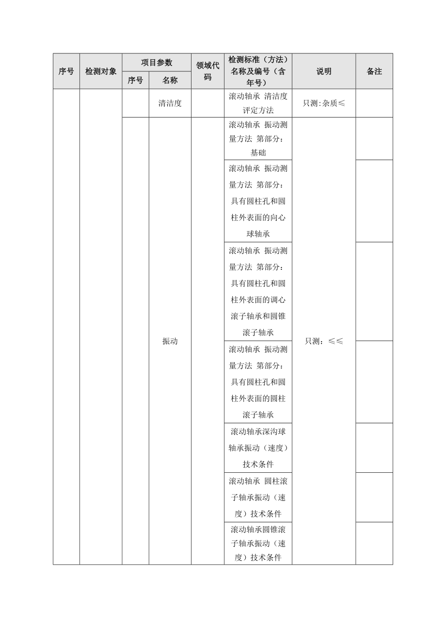 推荐认可的实验室检测能力范围(中文).doc_第2页